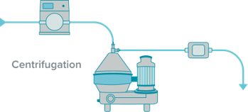 Centrifugation