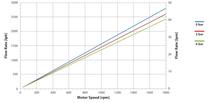 perf-curve_qf2500su-ht