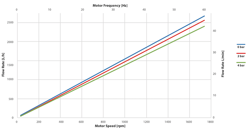 qf2500-perf-curves_single-use