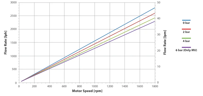 perf-curve_qf2500s-ht