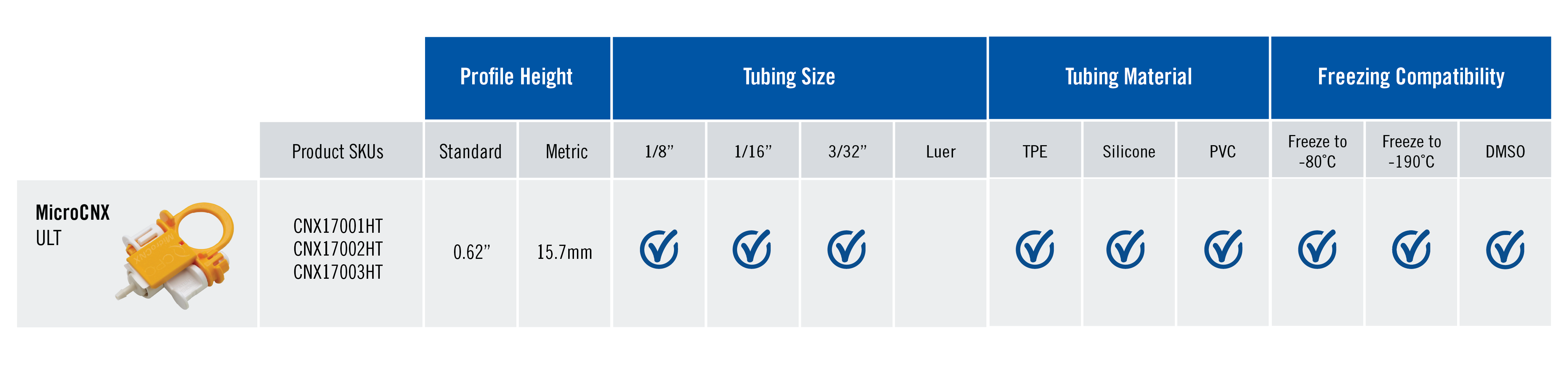 Product-Table-MicroCNX-ULT