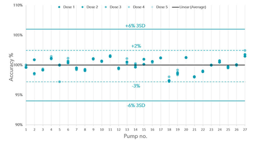 FLOW-REPEATABILITY-ACCURACY